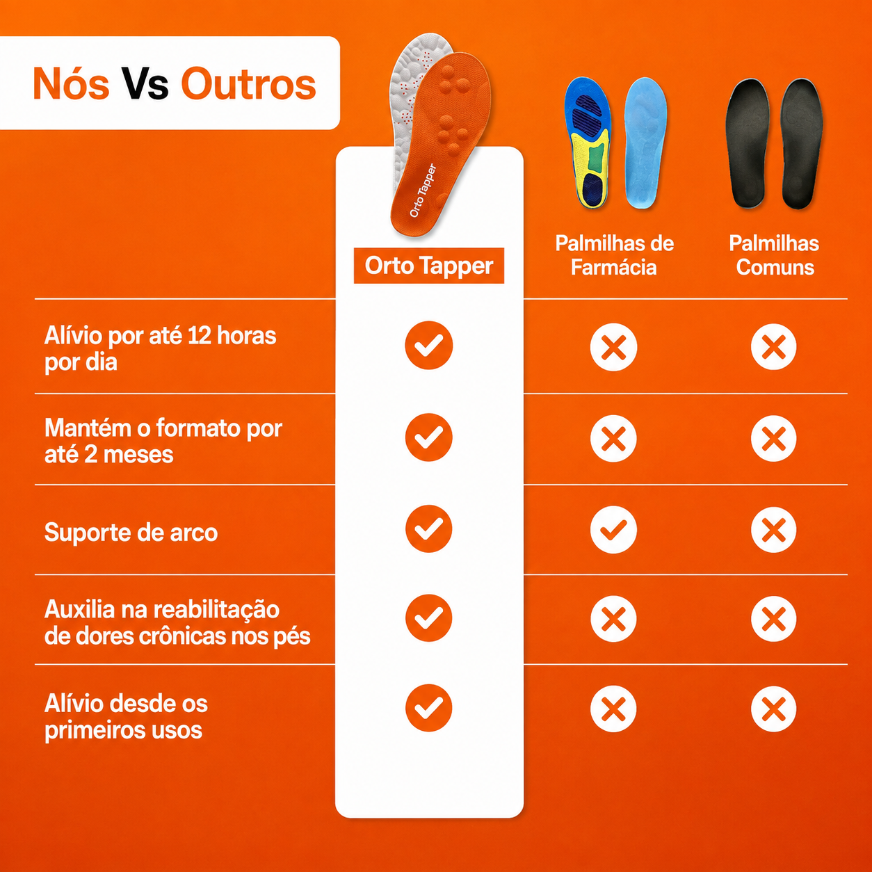 Comparativo entre Orto Tapper, palmilhas de farmácia e comuns