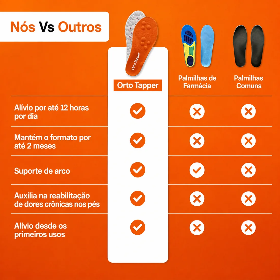 Comparativo entre Orto Tapper, palmilhas de farmácia e comuns